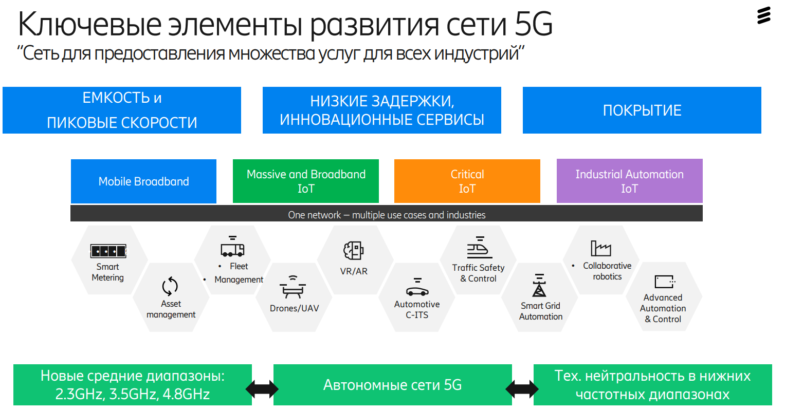 Pai 5g 5g. Стандарты сотовой связи 5g. Поколения мобильных сетей. Сеть пятого поколения 5g. Сотовые сети пятого поколения (5g).