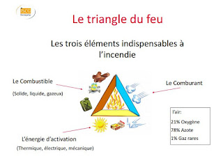 Cours formation SSIAP pdf et PPT