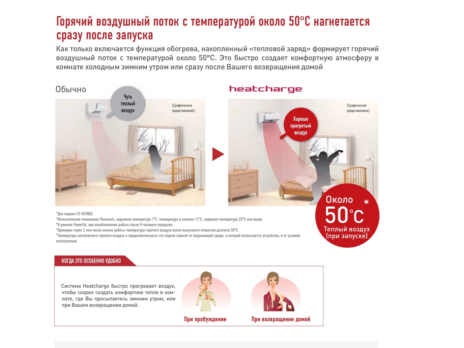 Система кондиционера приора панасоник