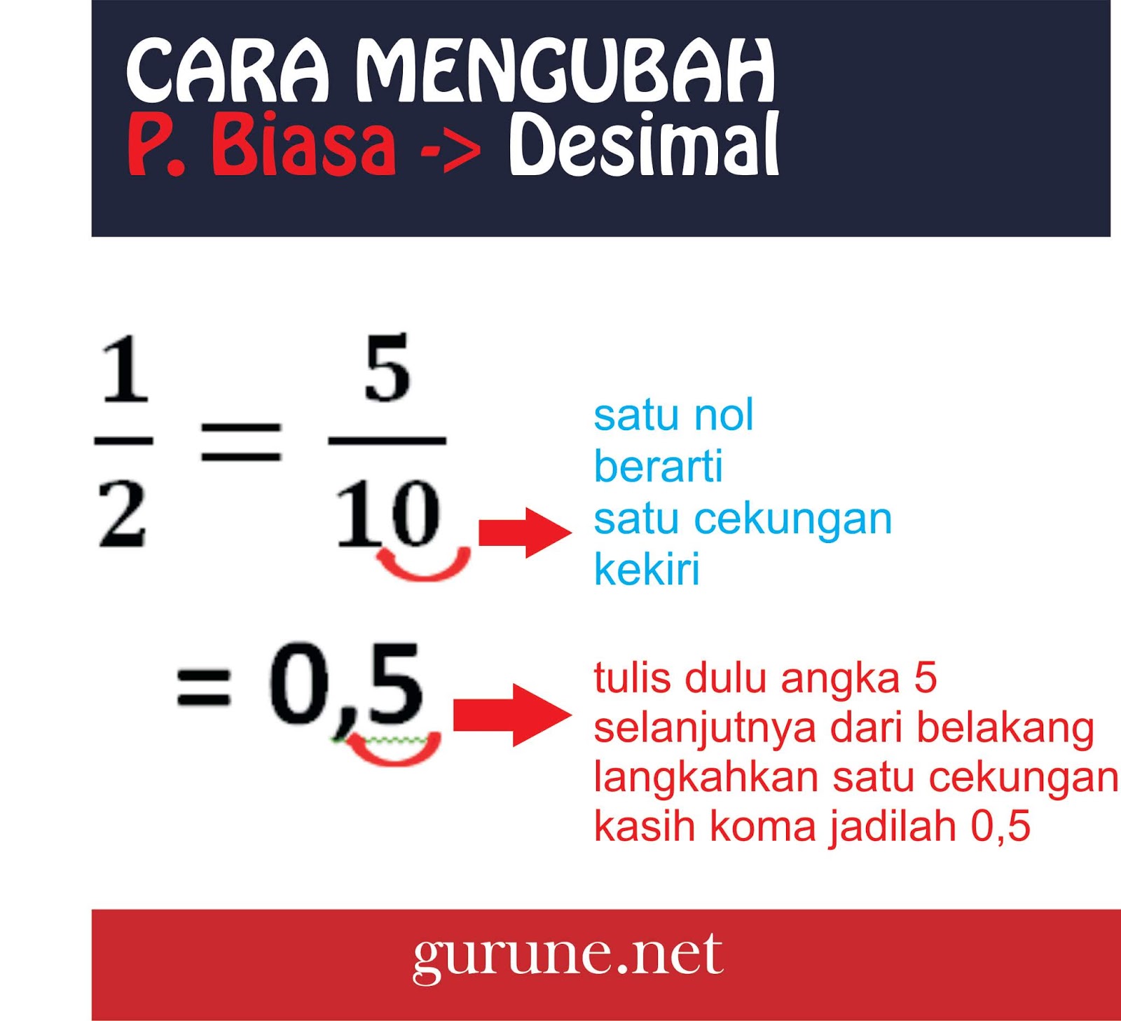 √Cara Mengubah pecahan biasa kepecahan desimal - gurune.net