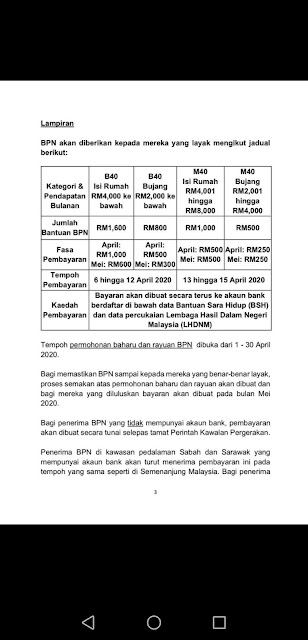 TARIKH PEMBAYARAN BPN BANTUAN PRIHATIN NASIONAL - Azlinda 