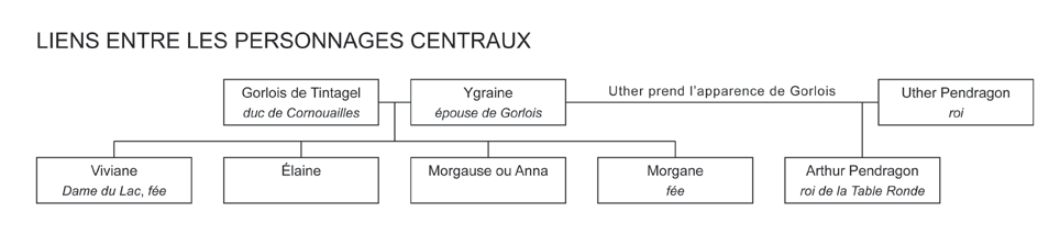 Liste Des Chevaliers De La Table Ronde Famille EGGER: Les Chevaliers de la Table ronde