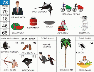 keterangan