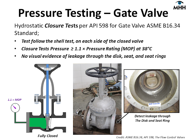 Api 6d Shell Test Valve Chell Test : An Overview of Valve Inspection and Testing – HBPCXQ