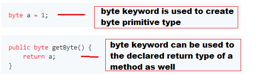 byte Keyword in Java with Examples