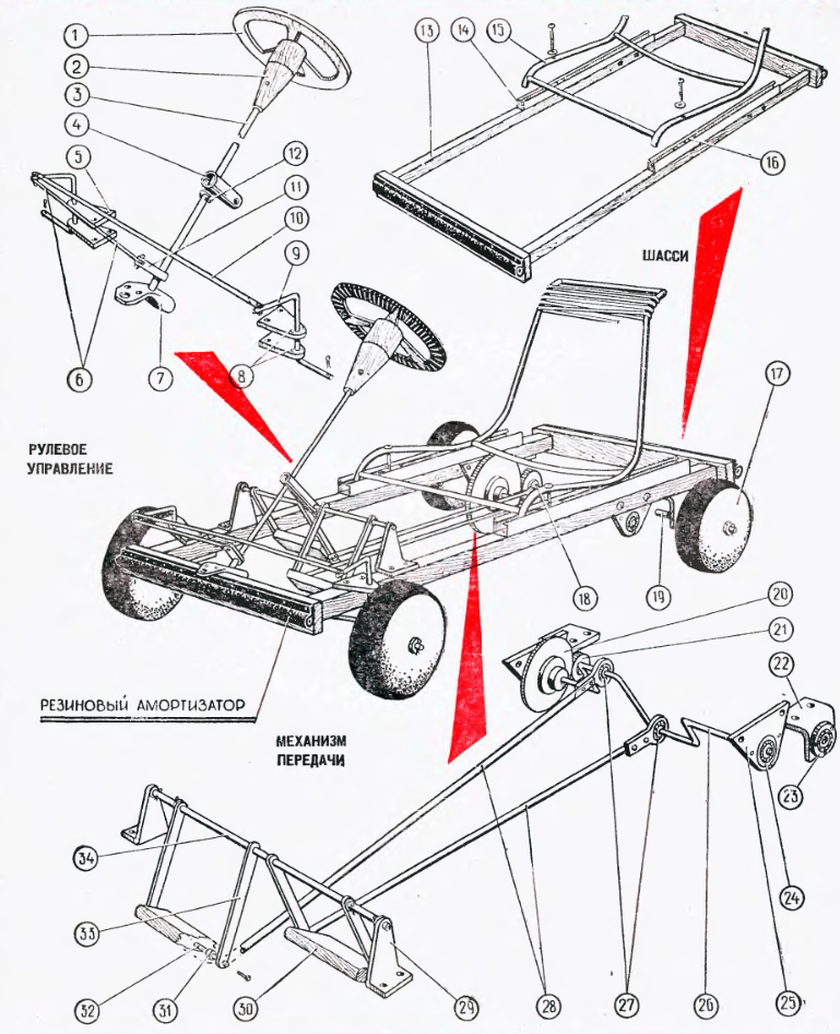 Детские автомобили схема. Рулевое управление веломобиля схемы. Педальный автомобиль Москвич чертеж. Чертеж детской педальной машины Москвич. Конструкция педальной машинки.