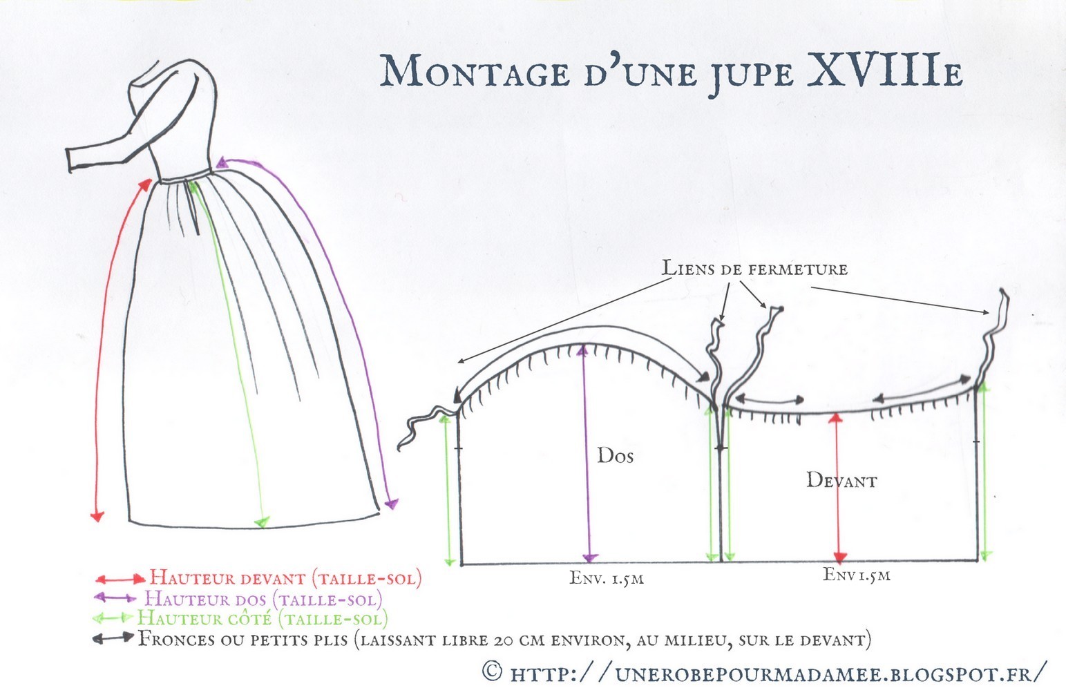 Une robe pour Madame E.: Montage d'un jupon ou d'une jupe XVIIIe