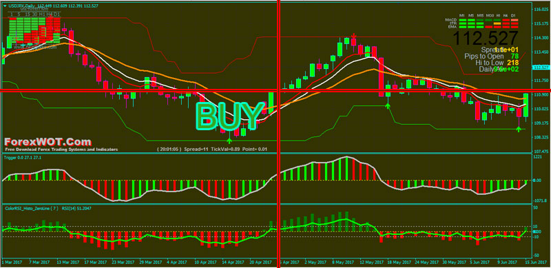 SuperSignalsChannelForex-BUY