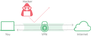 VPN কি, এর কাজ কি এবং VPN কেন দরকার ?