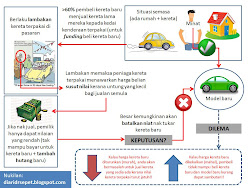 Klik imej 1