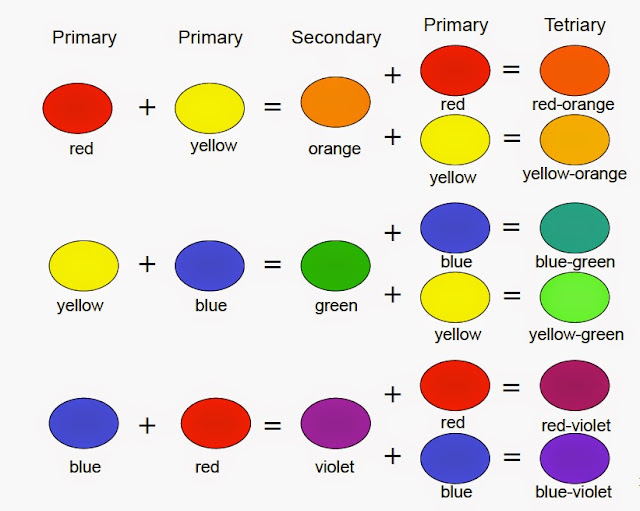 color chart for making team colored cake mix cookies