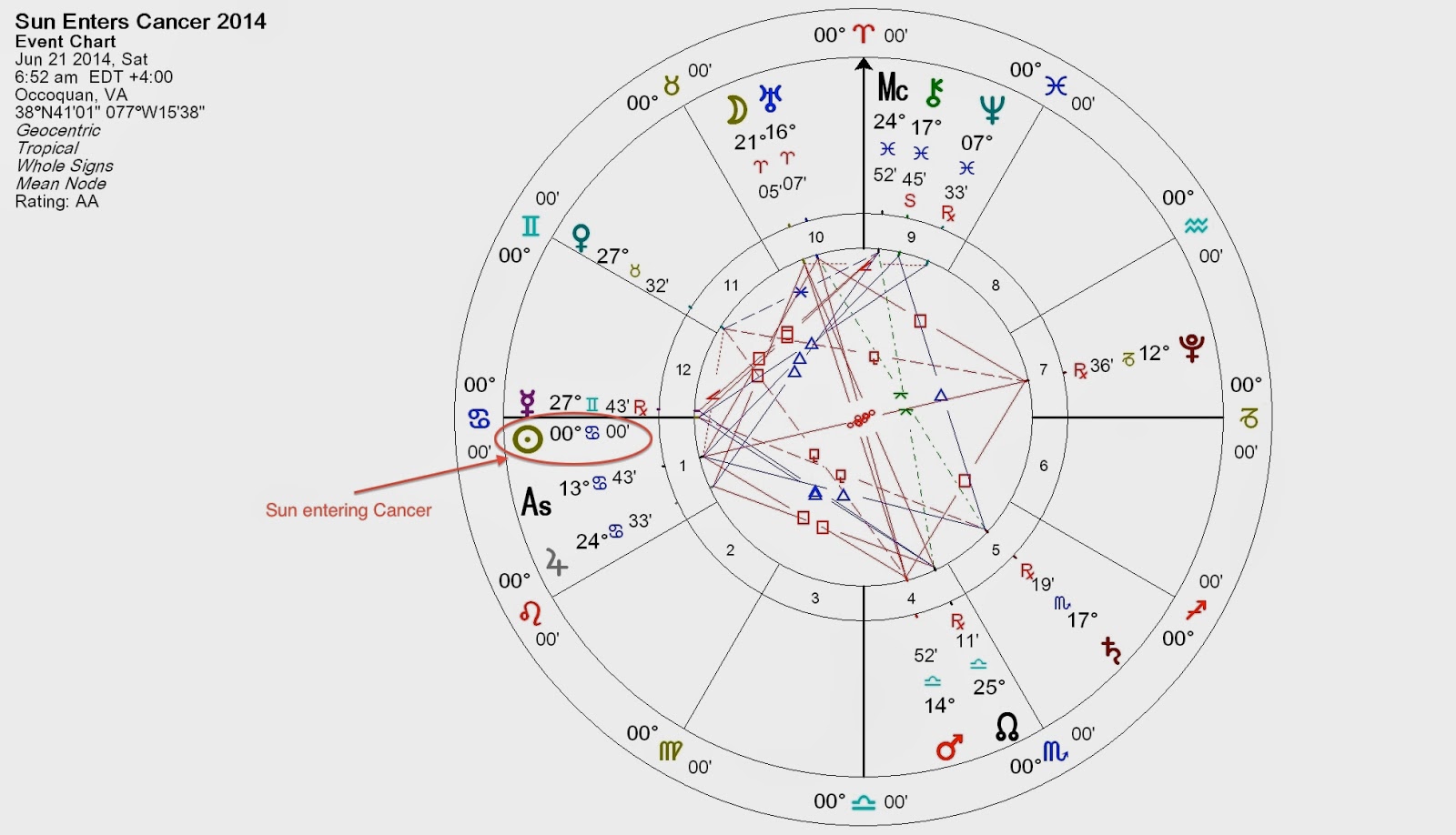 Metaphysical Meanderings What is an Astrological Chart? Part 1