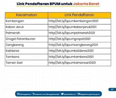 Link Pendaftaran BPUM Tahun 2021 Beberapa Daerah