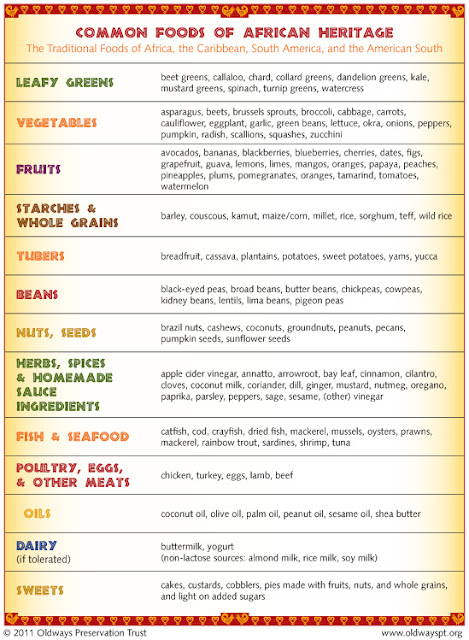 Lilia's Healthbook: New in Health: The African Heritage Diet Pyramid ...