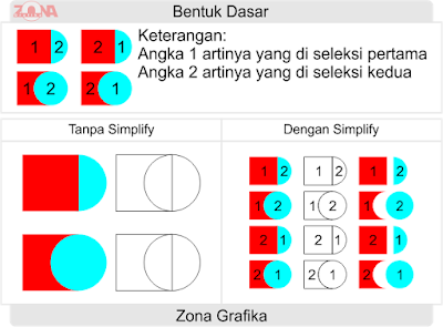 Mengenal Weld, Trim, Intersect, Simplify, Front Minus Back, Back Minus Front, Create Boundary Mengenal Weld, Trim, Intersect, Simplify, Front Minus Back, Back Minus Front, Create Boundary