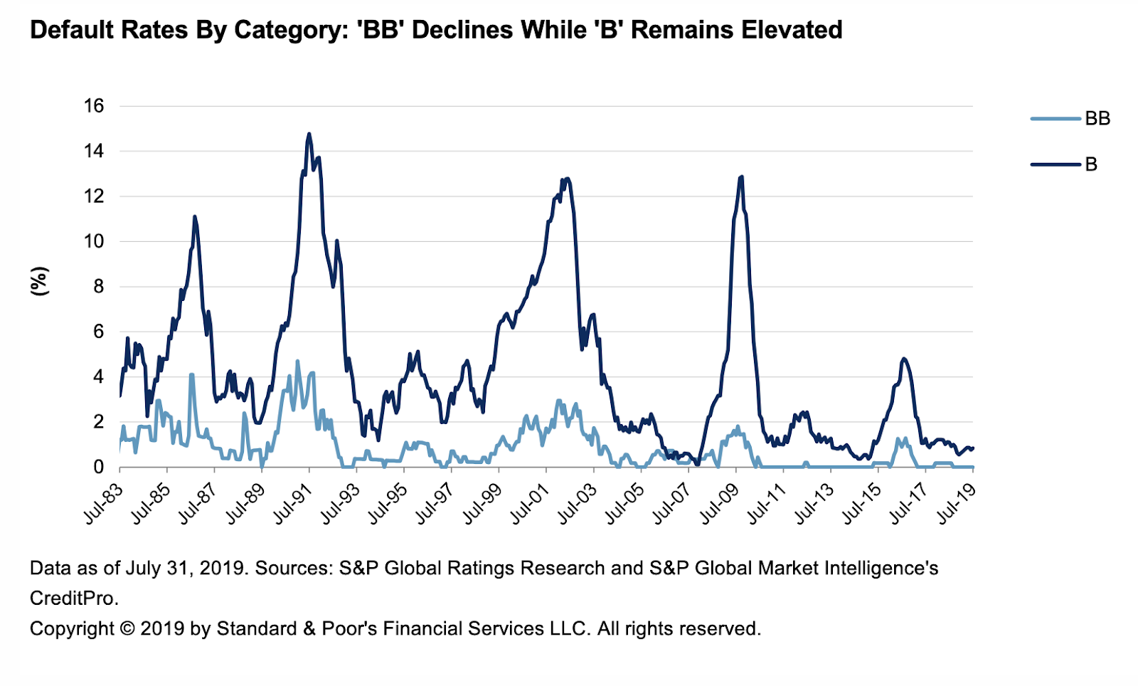 Disciplined Systematic Global Macro Views Corporate spread risk rising