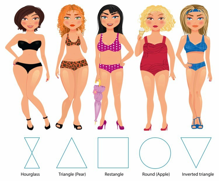 different type de lingerie