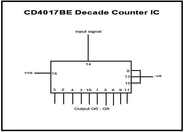Life Begins at Forty: CD4017BE decade counter IC