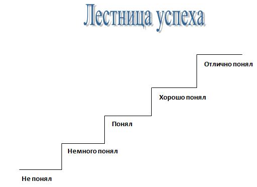 Рефлексия лесенка успеха картинка
