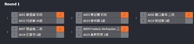 日本將棋龍馬盃東區預賽第一輪比賽結果
