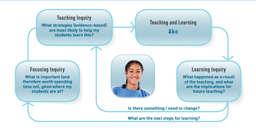 Lets Talk About Teaching And Learning 2014 lets-talk-about-teaching-and-learning-2014