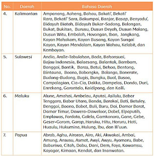 Kunci-Jawaban-Hal-34-Tema-7-Kelas-4