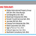 27 syarikat disiasat Bank Negara Malaysia (BNM)
