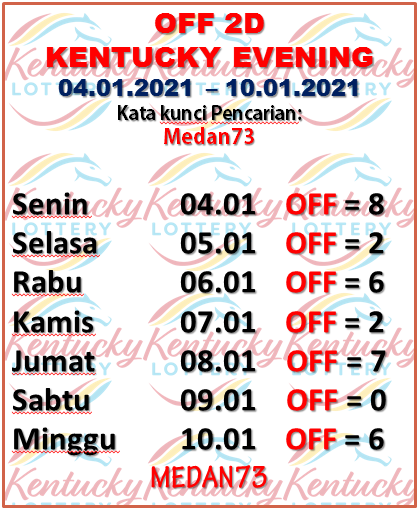 Kentucky Evening Ky Selasa Medan73 Jitu Prediction