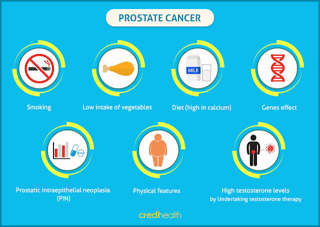Reasons Behind Prostate Cancer