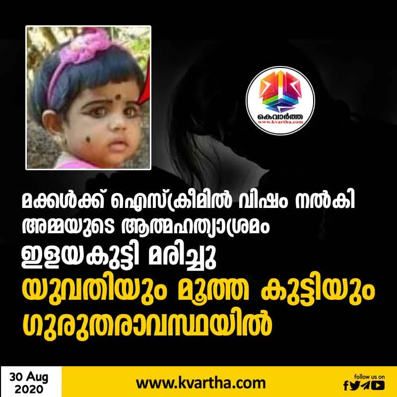 Mother poisons kids, commits suicide attempt, Kannur, News, Local News, Hospital, Treatment, Suicide Attempt, Dead, Kerala.