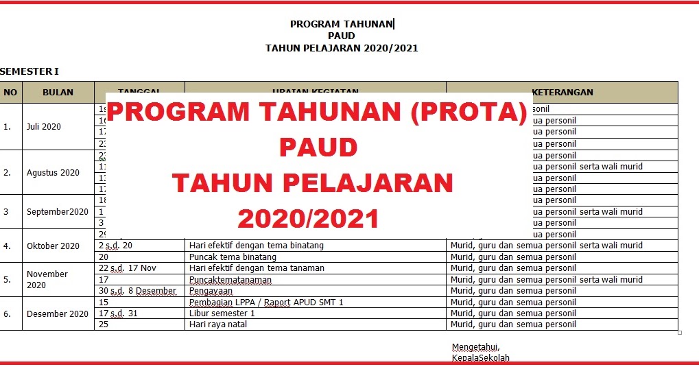 PROGRAM TAHUNAN (PROTA) PAUD/TK KURIKULUM 2013 TAHUN