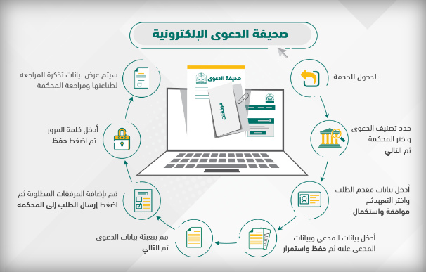 نموذج صحيفة الدعوى المعتمد من وزارة العدل السعودية