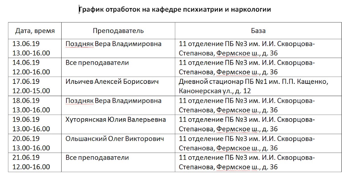 расписание отработок. доп баллы за ординатуру сколько. последипломное образование. сводный план повышения квалификации белмапо на 2024. категории косметологов квалификации сколько.