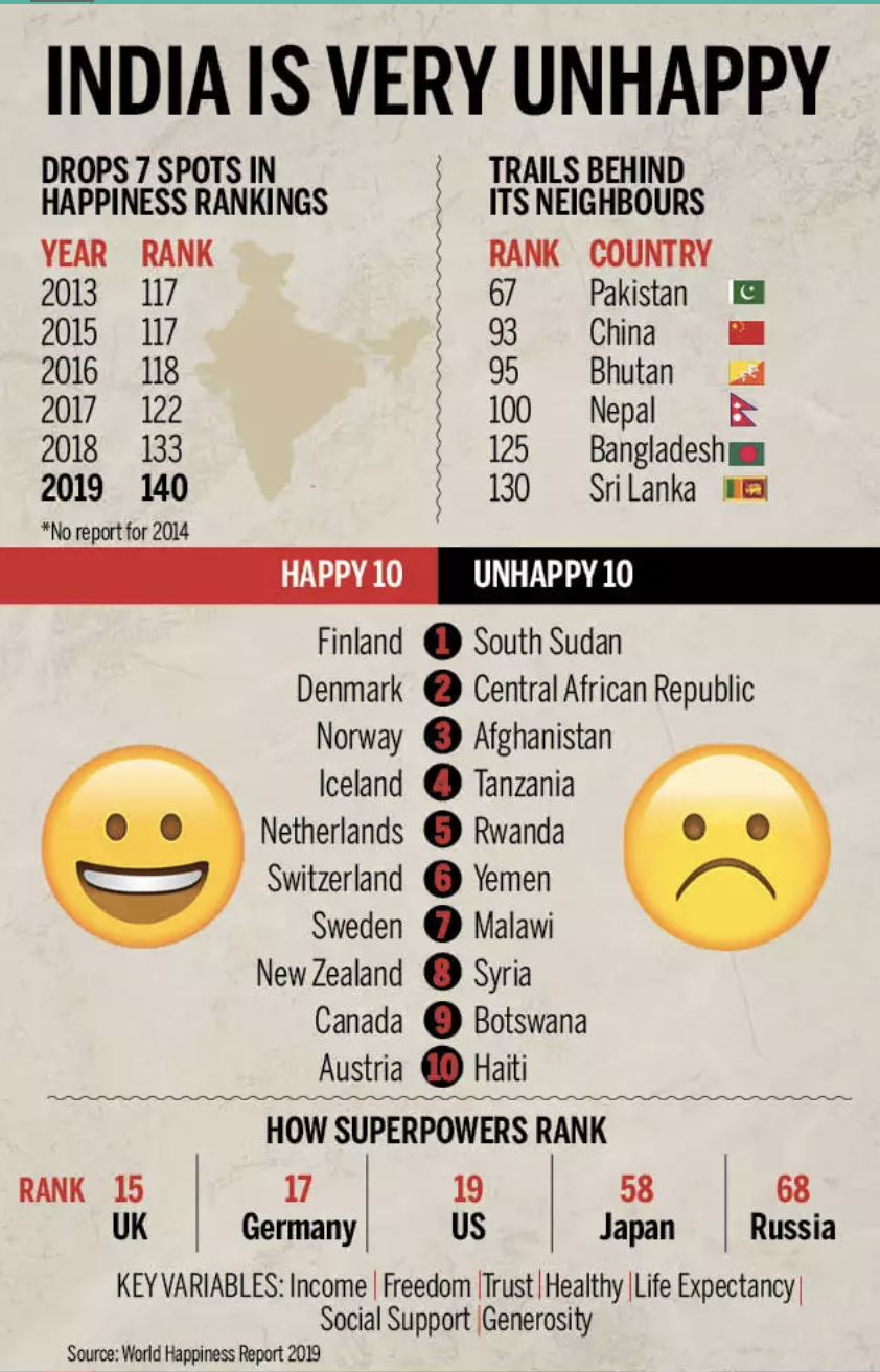 World happiness report 2022 malaysia