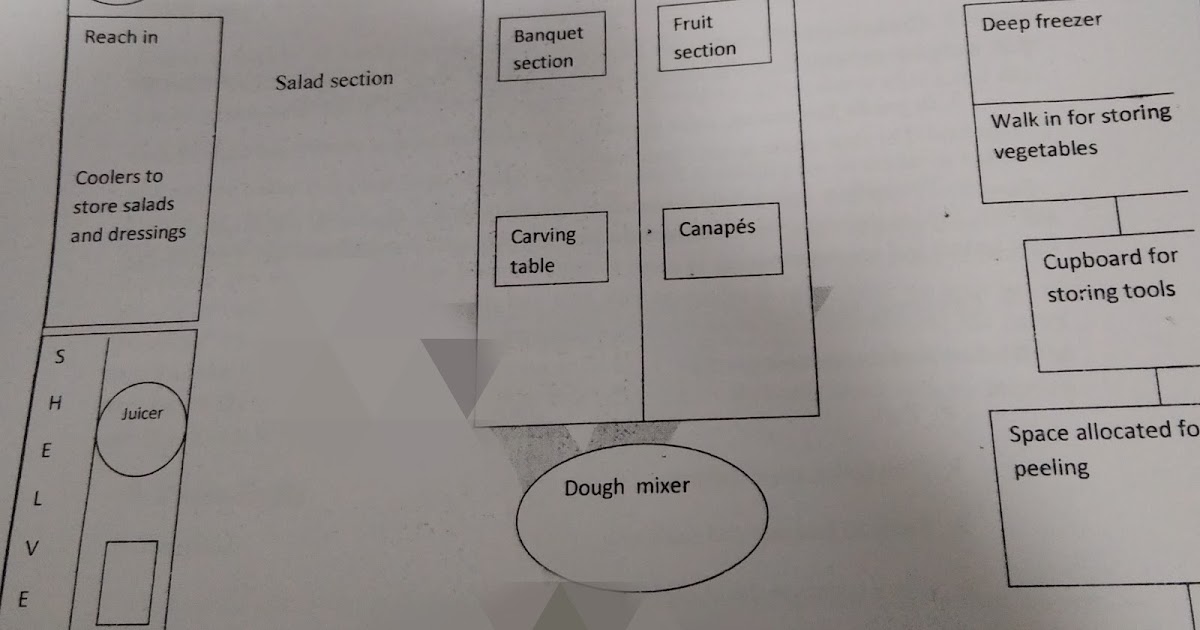 Layout of Larder Section