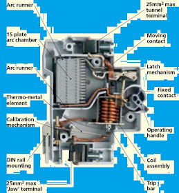 Internal components of MCB
