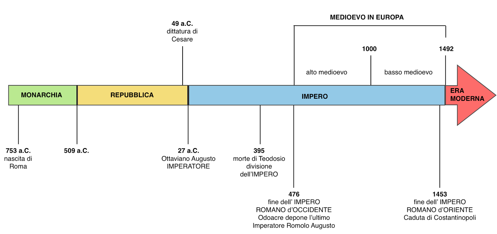 L'arte di Roma antica