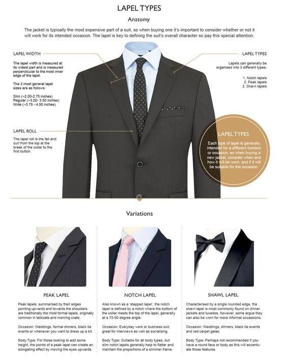 my weblog: The men's guide to wearing a suit