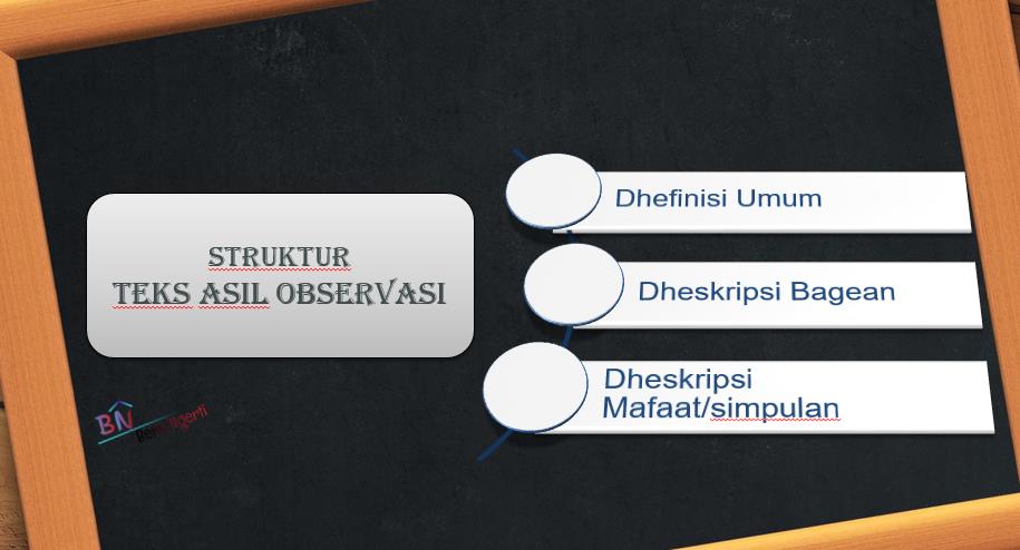 Teks Laporan Asil Observasi Pengamatan Bahasa Jawa Bene Ngerti