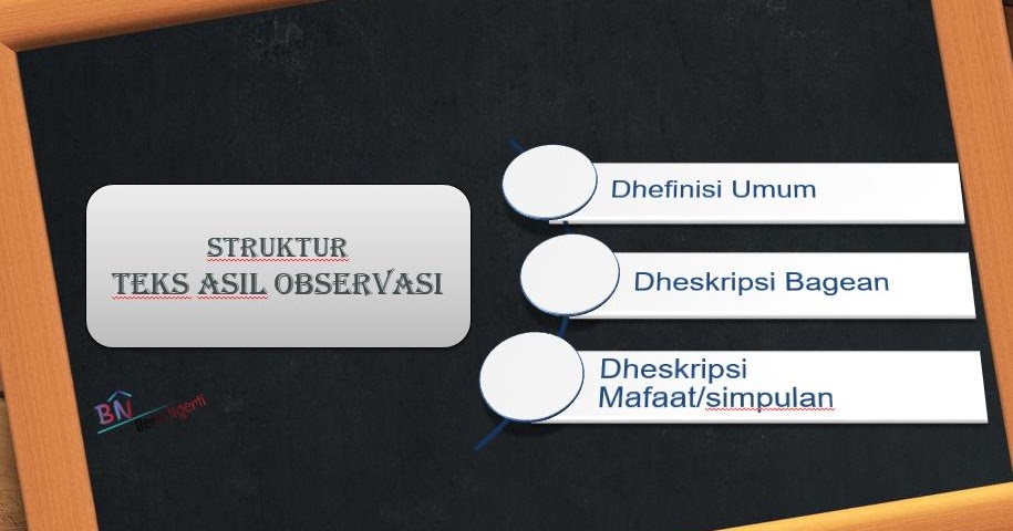 Teks Laporan Asil Observasi Pengamatan Bahasa Jawa Bene Ngerti