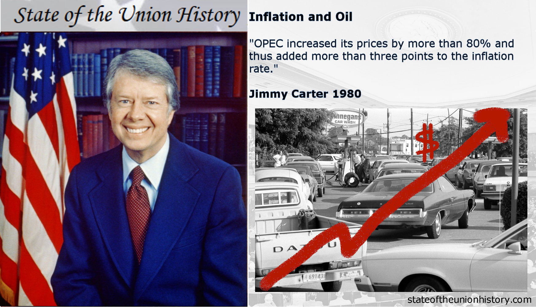 State of the Union History 1980 Jimmy Carter Inflation and Oil