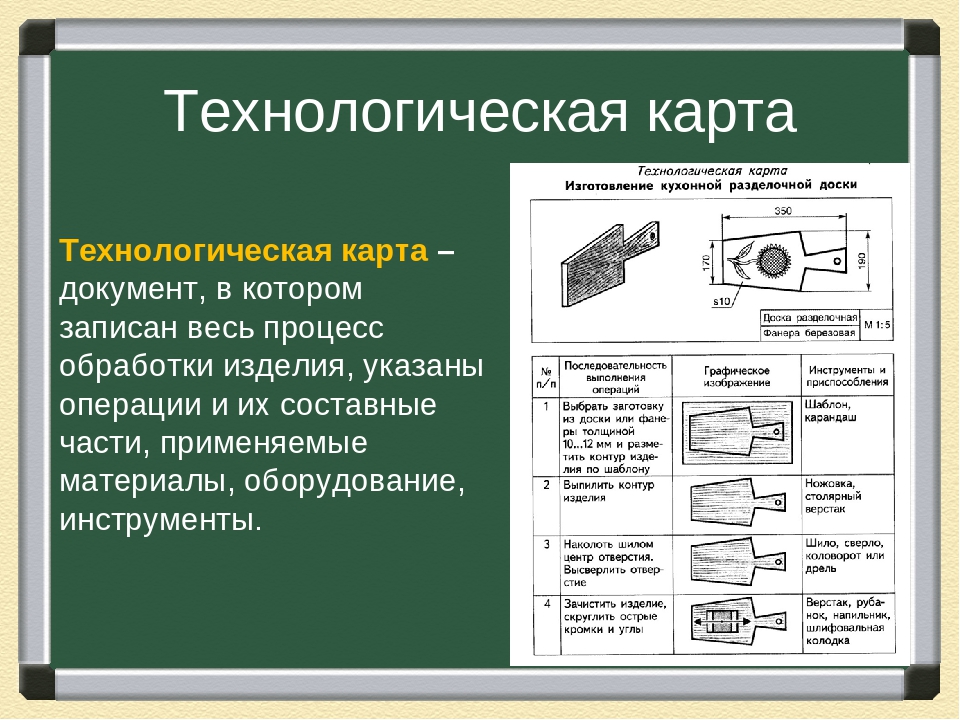 Современные тенденции развития бытовой техники 8 класс технология презентация и конспект урока