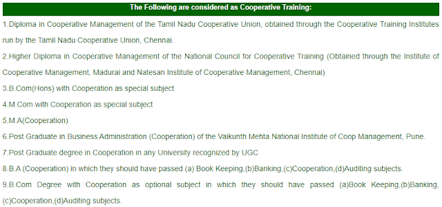 Tamilnadu Cooperative Bank Recruitment 2022 