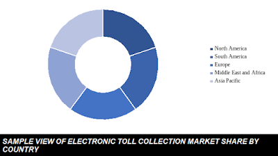 electronic toll collection system market share by region electronic toll collection system market share by country