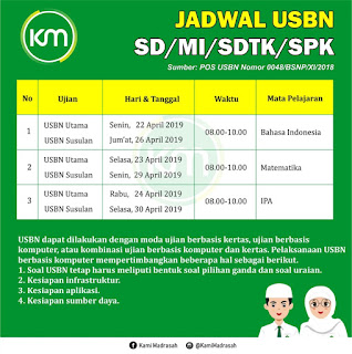  Ujian Sekolah Berstandar Nasional yang selanjutnya disebut USBN adalah kegiatan pengukura Jadwal USBN SD/MI Tahun Pelajaran 2018-2019