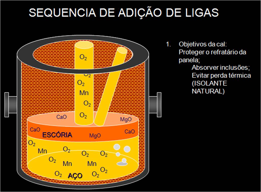 Uma Liga Metálica Sai Do Forno A Uma Temperatura De - EDUCA