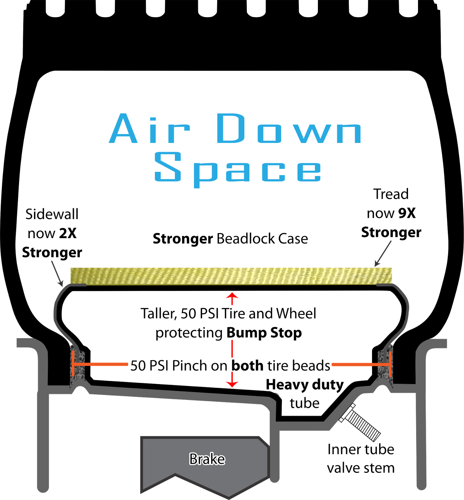 Beadlocks Are they worth it? East Coast Overland Adventures