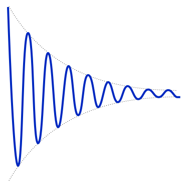 Wave and Optics Question and Answer