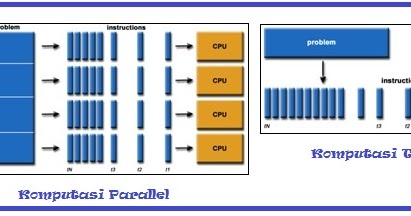 Fahmi Deri: Komputasi dan Parallel Processing