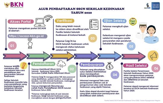 Pendaftaran IPDN